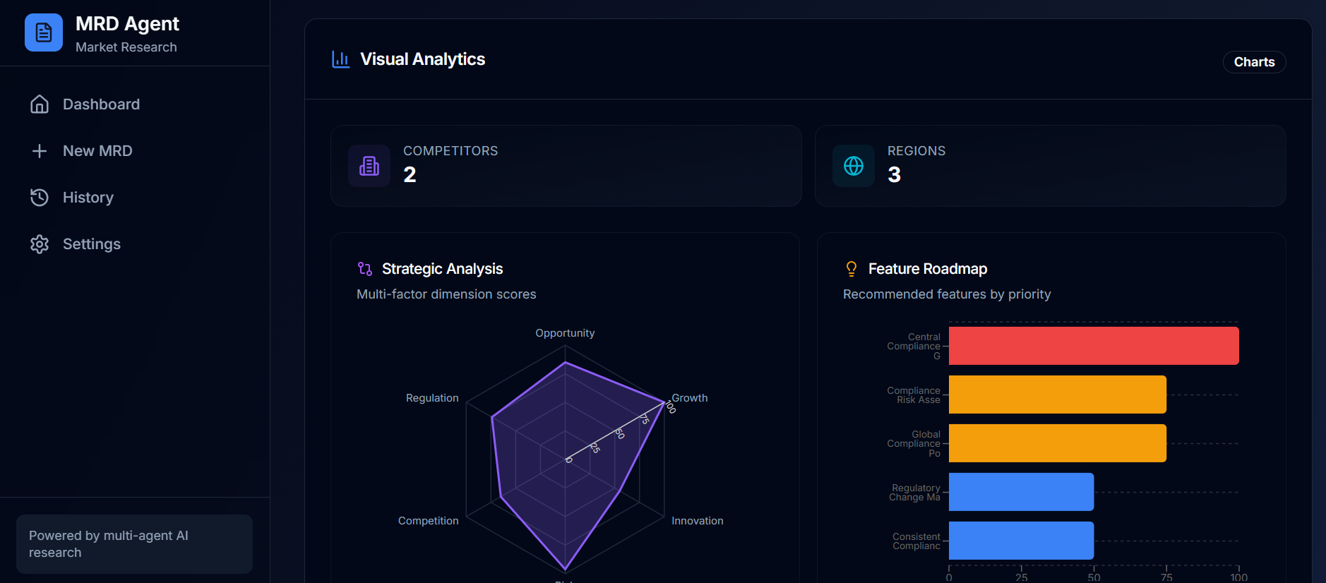 Visual Analytics